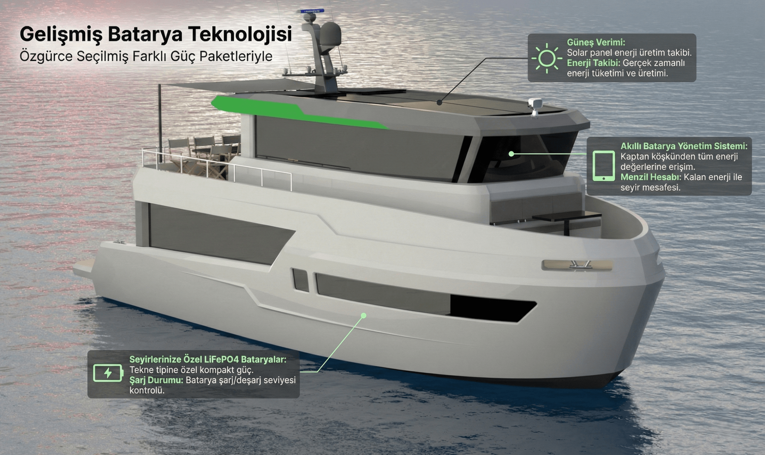 Smart LiFePO4 battery management system technology for Nawis Marine New Stream electric boat motors
